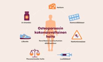 Osteoporoosin kokonaisvaltainen hoito